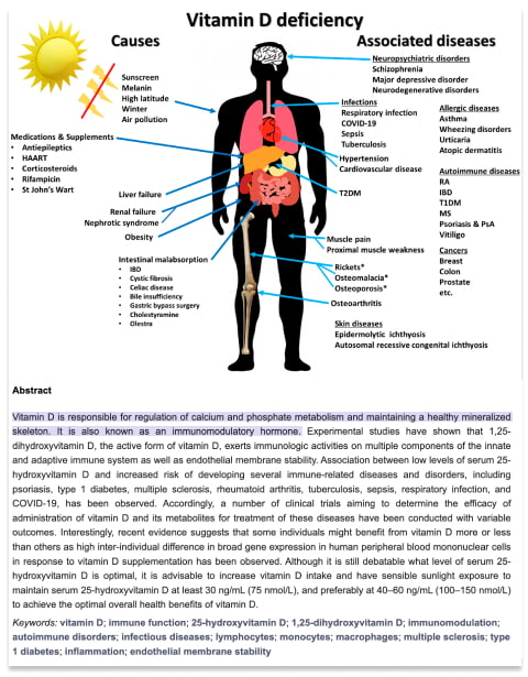 Niveles Vitamina D baja