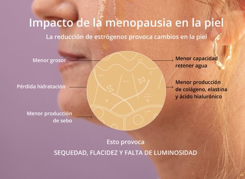 Regalos para mujeres de más de 50 años - Sequedad y Menopausia