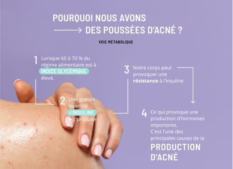 Comment se débarrasser des boutons sur le corps ?