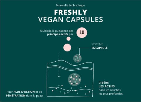 serum antiedad