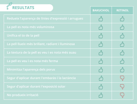 Retinol efectos secundarios