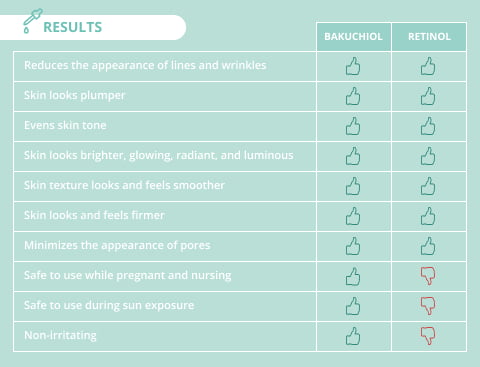 Retinol efectos secundarios