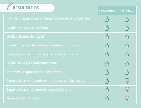 Retinol efectos secundarios