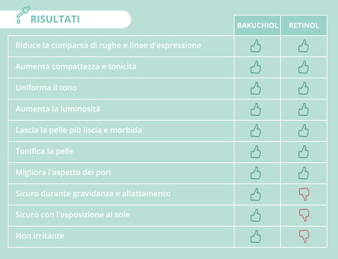 Retinol efectos secundarios