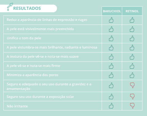 Retinol efectos secundarios