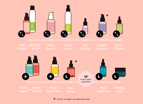 Rutina facial Frehsly Cosmetics