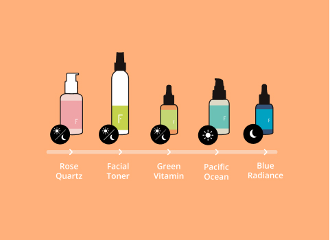 Rutina facial Frehsly Cosmetics